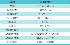 益陽市菲美特新材料有限公司,菲美特新材料,益陽多孔泡沫金屬材料,泡沫鎳生產,益陽泡沫銅